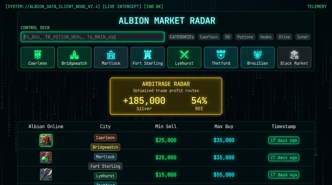 ALBION://MARKET_RADAR | ระบบดักจับราคาตลาด & สแกนกำไร Albion Online